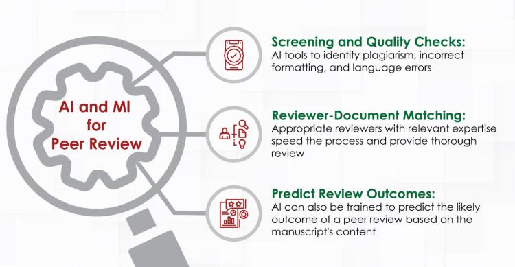 When AI Starts Deciding Which AI Papers Get Accepted, Peer Review Becomes a Bitter Joke