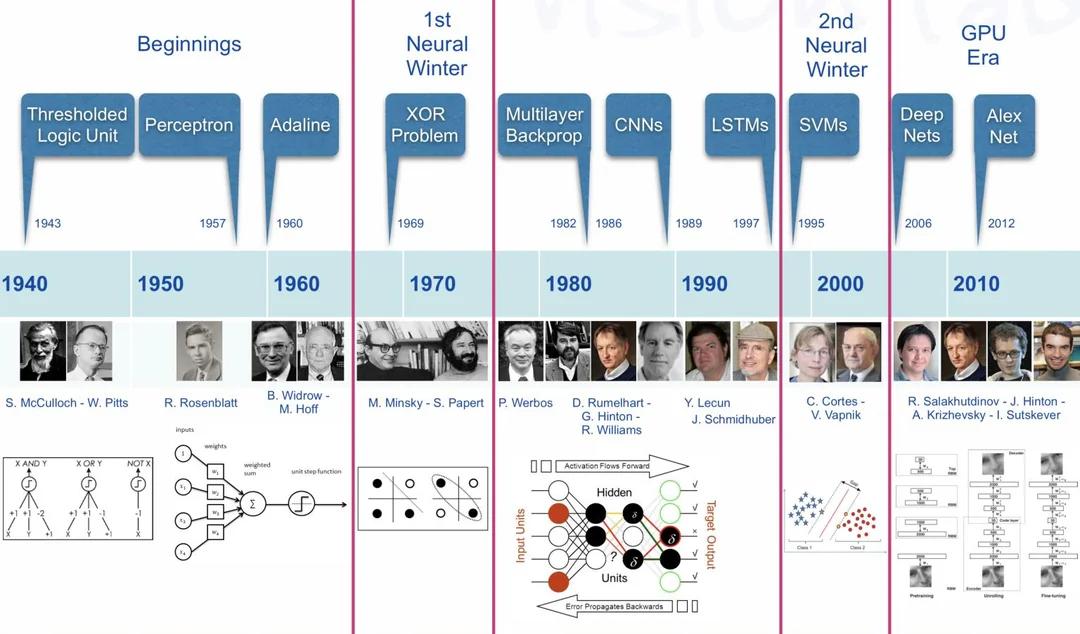 Carnegie Mellon Unveils the U.S. AI Industry Chain: Who Can Grasp AI by the Throat?